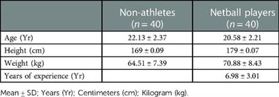 Differences in visio-spatial intelligence between non-athletes and netball players